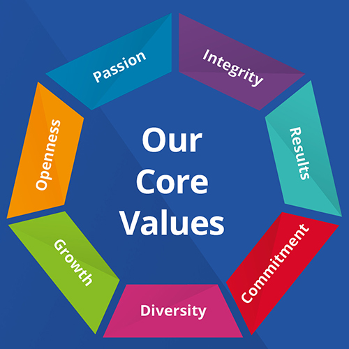 The photo is highlighting iTD core values